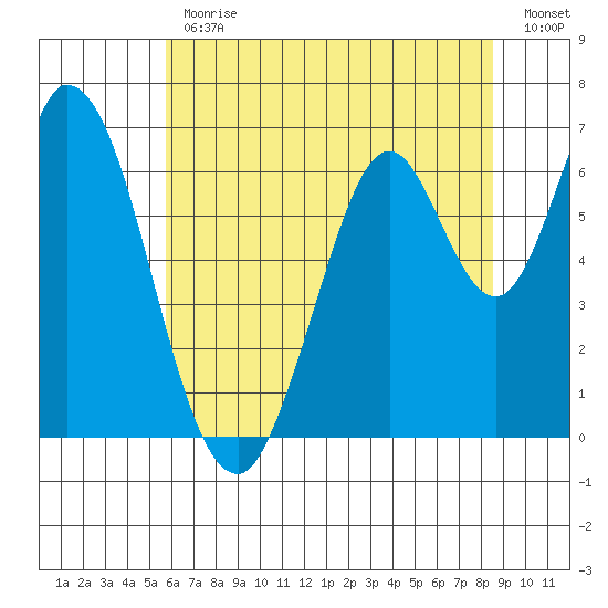 Smith Slough tide chart for Friday, June 11, 2021