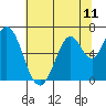 Smith Slough tide chart for Friday, June 11, 2021