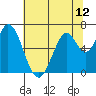 Smith Slough tide chart for Saturday, June 12, 2021