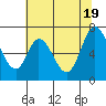 Smith Slough tide chart for Saturday, June 19, 2021