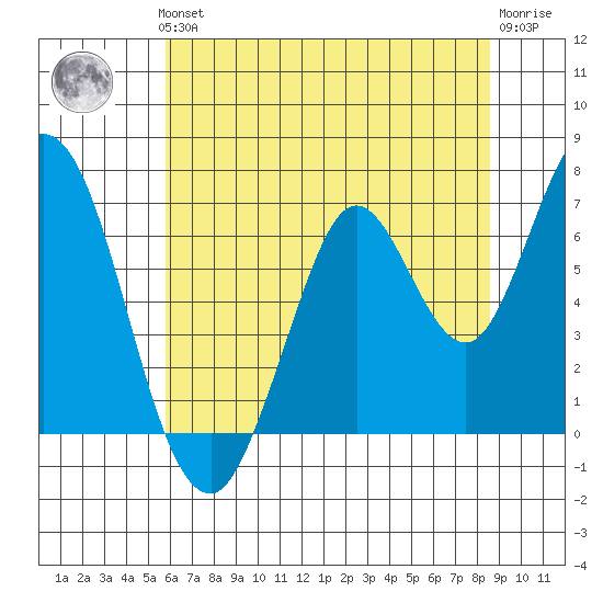 Smith Slough tide chart for Thursday, June 24, 2021