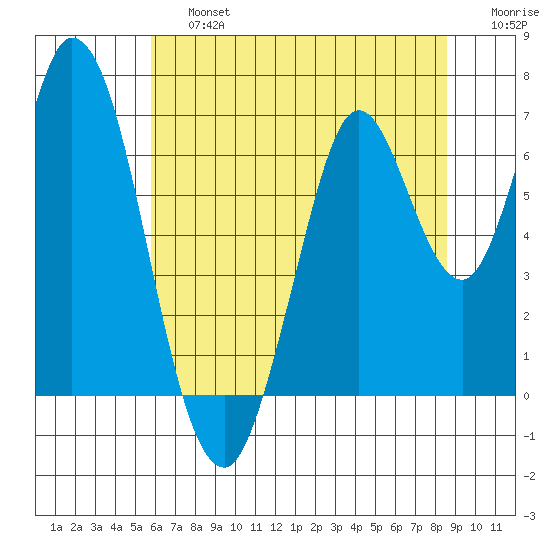 Smith Slough tide chart for Saturday, June 26, 2021