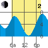 Smith Slough tide chart for Wednesday, June 2, 2021