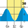 Smith Slough tide chart for Wednesday, June 30, 2021