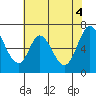 Smith Slough tide chart for Friday, June 4, 2021