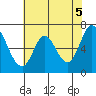 Smith Slough tide chart for Saturday, June 5, 2021