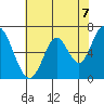 Smith Slough tide chart for Monday, June 7, 2021