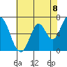 Smith Slough tide chart for Tuesday, June 8, 2021