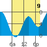 Smith Slough tide chart for Wednesday, June 9, 2021