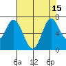 Smith Slough tide chart for Thursday, July 15, 2021