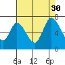 Smith Slough tide chart for Friday, July 30, 2021