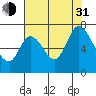 Smith Slough tide chart for Saturday, July 31, 2021
