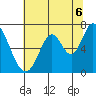 Smith Slough tide chart for Tuesday, July 6, 2021