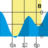 Smith Slough tide chart for Thursday, July 8, 2021