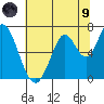Smith Slough tide chart for Friday, July 9, 2021