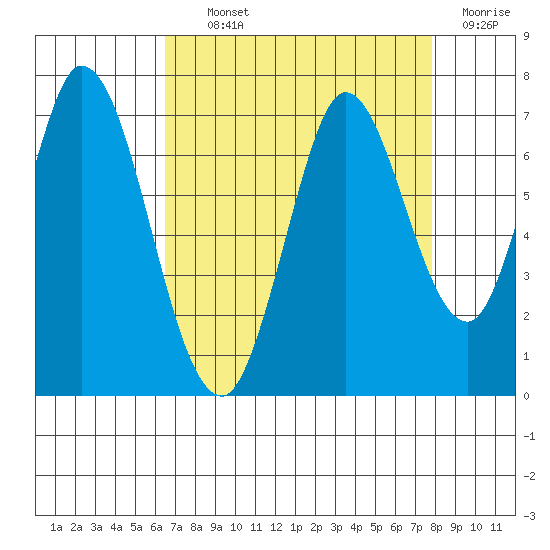 Smith Slough tide chart for Tuesday, August 24, 2021