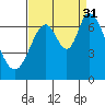 Smith Slough tide chart for Tuesday, August 31, 2021