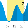 Smith Slough tide chart for Saturday, August 7, 2021