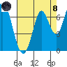 Smith Slough tide chart for Sunday, August 8, 2021