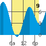 Smith Slough tide chart for Monday, August 9, 2021