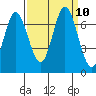 Smith Slough tide chart for Friday, September 10, 2021