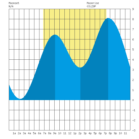 Smith Slough tide chart for Tuesday, September 14, 2021