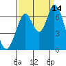 Smith Slough tide chart for Tuesday, September 14, 2021