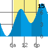 Smith Slough tide chart for Wednesday, September 15, 2021