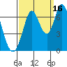 Smith Slough tide chart for Thursday, September 16, 2021
