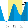 Smith Slough tide chart for Friday, September 17, 2021