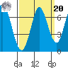 Smith Slough tide chart for Monday, September 20, 2021