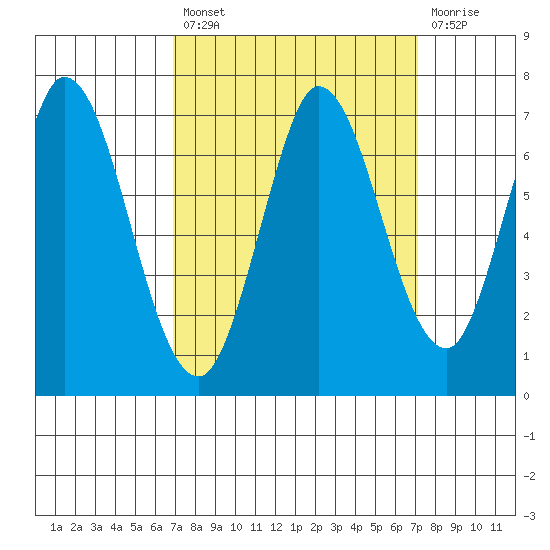 Smith Slough tide chart for Tuesday, September 21, 2021