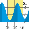 Smith Slough tide chart for Tuesday, September 21, 2021
