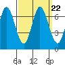 Smith Slough tide chart for Wednesday, September 22, 2021