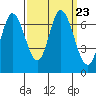 Smith Slough tide chart for Thursday, September 23, 2021