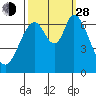 Smith Slough tide chart for Tuesday, September 28, 2021