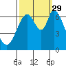 Smith Slough tide chart for Wednesday, September 29, 2021