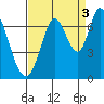 Smith Slough tide chart for Friday, September 3, 2021