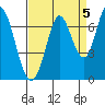Smith Slough tide chart for Sunday, September 5, 2021