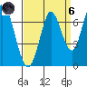 Smith Slough tide chart for Monday, September 6, 2021