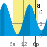 Smith Slough tide chart for Wednesday, September 8, 2021