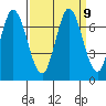 Smith Slough tide chart for Thursday, September 9, 2021