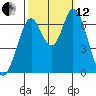 Smith Slough tide chart for Tuesday, October 12, 2021