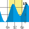 Smith Slough tide chart for Friday, October 15, 2021