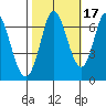 Smith Slough tide chart for Sunday, October 17, 2021