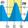 Smith Slough tide chart for Wednesday, October 20, 2021