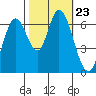 Smith Slough tide chart for Saturday, October 23, 2021