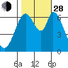 Smith Slough tide chart for Thursday, October 28, 2021