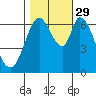 Smith Slough tide chart for Friday, October 29, 2021