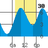 Smith Slough tide chart for Saturday, October 30, 2021